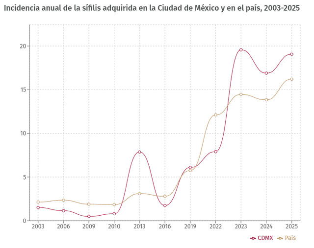 Imagen del blog